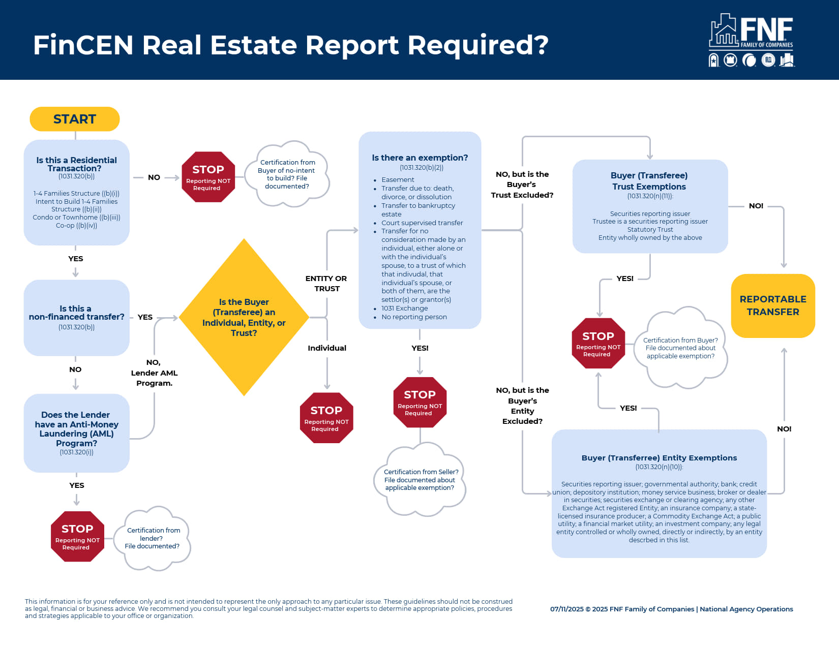FINCEN real estate report required.jpg